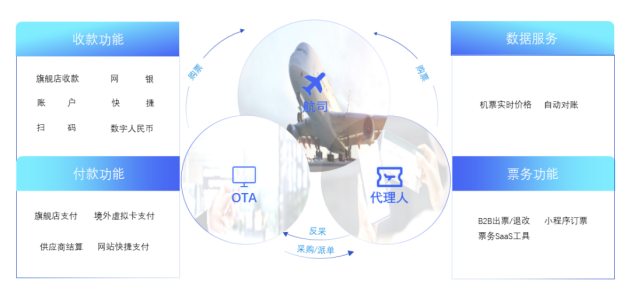 &ldquo;汇航旅&rdquo;解决方案全新升级,打造航旅数字化新引擎!
